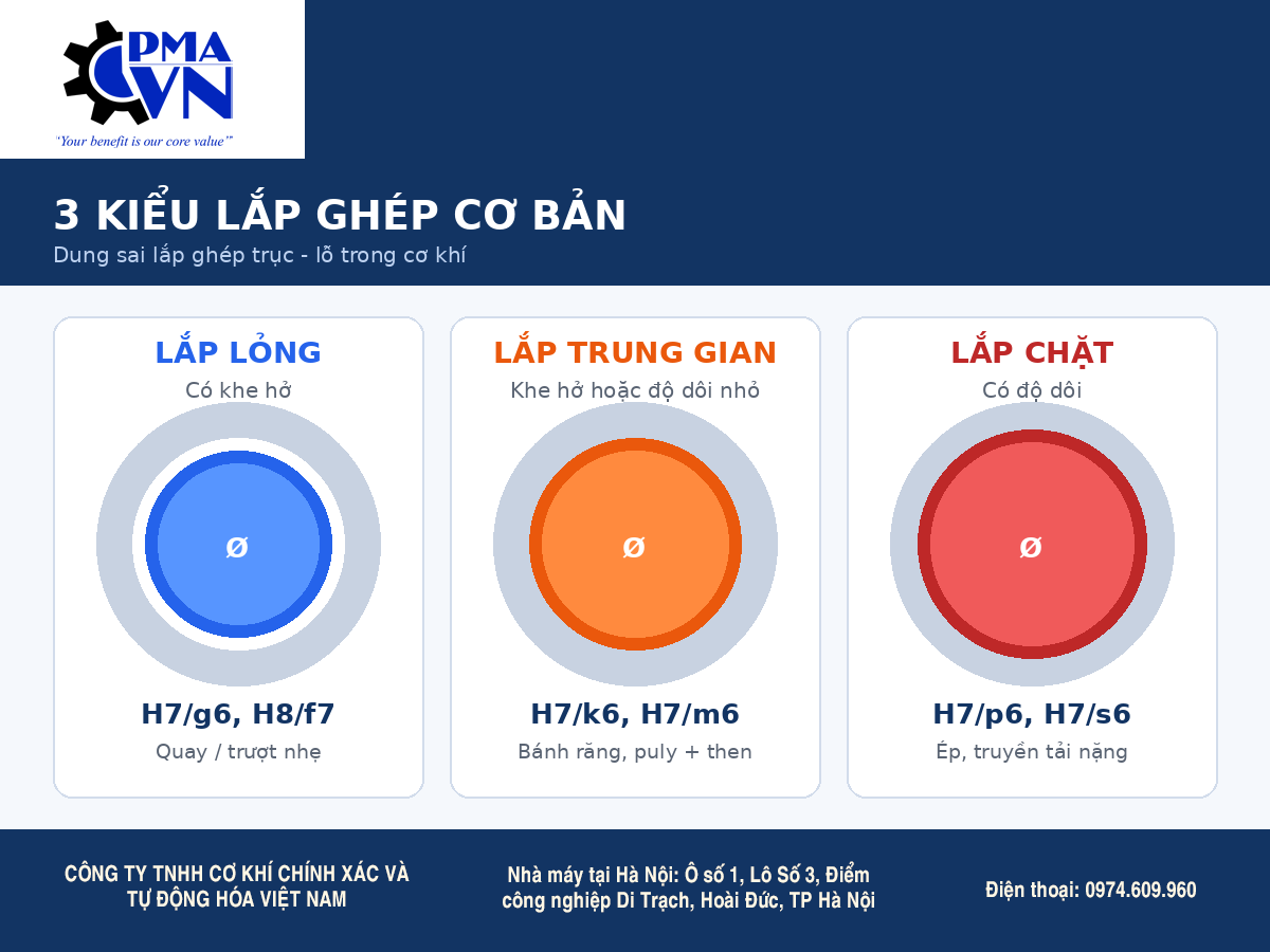 Dung sai lắp ghép