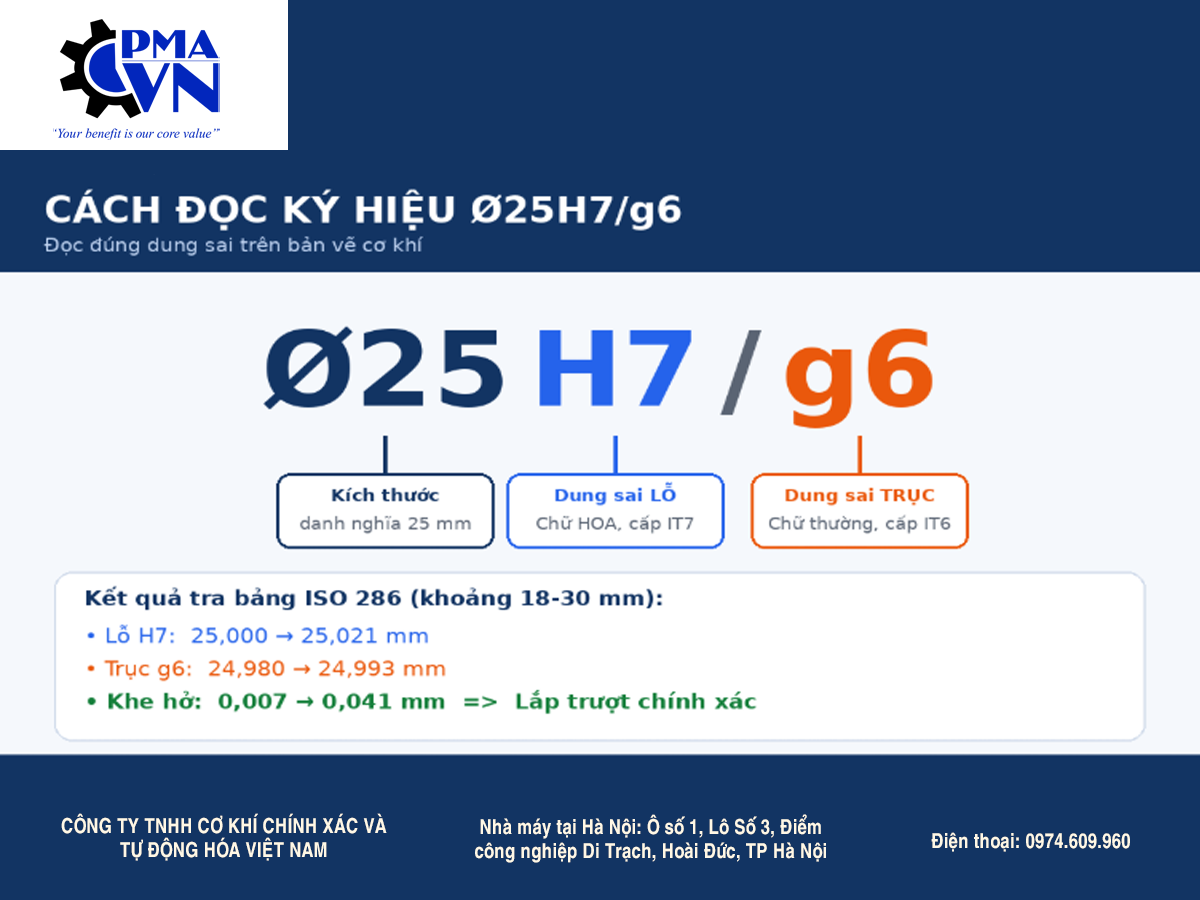 Cách đọc ký hiệu dung sai